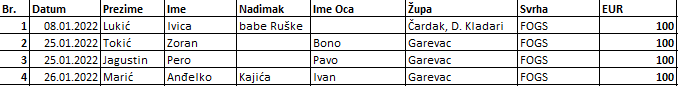 stanje_fogs_29.01.2022.PNG
