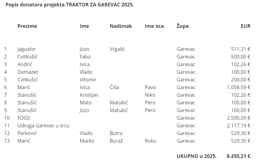 traktor_stanje_010225_2017.png